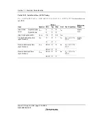 Preview for 440 page of Renesas F-ZTAT H8/3642A Series Hardware Manual