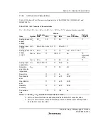 Preview for 441 page of Renesas F-ZTAT H8/3642A Series Hardware Manual