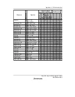 Preview for 449 page of Renesas F-ZTAT H8/3642A Series Hardware Manual