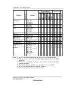 Preview for 454 page of Renesas F-ZTAT H8/3642A Series Hardware Manual