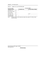 Preview for 458 page of Renesas F-ZTAT H8/3642A Series Hardware Manual