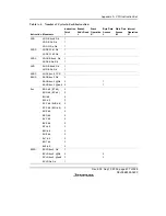 Preview for 459 page of Renesas F-ZTAT H8/3642A Series Hardware Manual