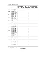 Preview for 460 page of Renesas F-ZTAT H8/3642A Series Hardware Manual