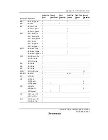 Preview for 461 page of Renesas F-ZTAT H8/3642A Series Hardware Manual