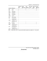 Preview for 463 page of Renesas F-ZTAT H8/3642A Series Hardware Manual