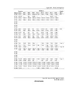 Preview for 465 page of Renesas F-ZTAT H8/3642A Series Hardware Manual