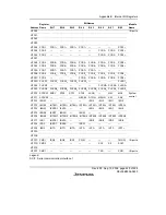 Preview for 467 page of Renesas F-ZTAT H8/3642A Series Hardware Manual