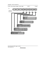 Preview for 474 page of Renesas F-ZTAT H8/3642A Series Hardware Manual