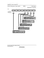 Preview for 476 page of Renesas F-ZTAT H8/3642A Series Hardware Manual