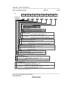 Preview for 486 page of Renesas F-ZTAT H8/3642A Series Hardware Manual