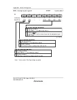 Preview for 510 page of Renesas F-ZTAT H8/3642A Series Hardware Manual