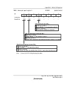 Preview for 511 page of Renesas F-ZTAT H8/3642A Series Hardware Manual