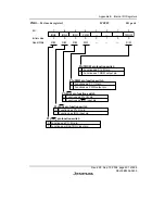 Preview for 513 page of Renesas F-ZTAT H8/3642A Series Hardware Manual