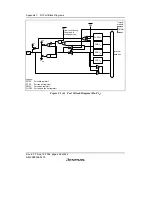 Preview for 518 page of Renesas F-ZTAT H8/3642A Series Hardware Manual