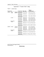 Preview for 544 page of Renesas F-ZTAT H8/3642A Series Hardware Manual