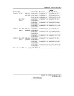 Preview for 545 page of Renesas F-ZTAT H8/3642A Series Hardware Manual