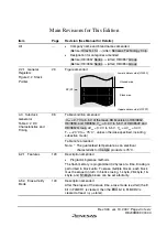 Preview for 9 page of Renesas F-ZTAT H8 Series Hardware Manual