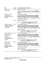 Preview for 14 page of Renesas F-ZTAT H8 Series Hardware Manual