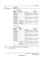 Preview for 31 page of Renesas F-ZTAT H8 Series Hardware Manual