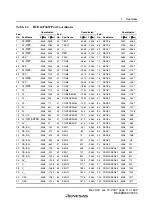 Preview for 37 page of Renesas F-ZTAT H8 Series Hardware Manual