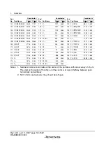 Preview for 38 page of Renesas F-ZTAT H8 Series Hardware Manual