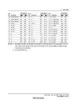 Preview for 41 page of Renesas F-ZTAT H8 Series Hardware Manual