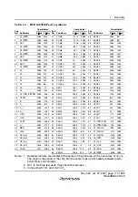 Preview for 43 page of Renesas F-ZTAT H8 Series Hardware Manual