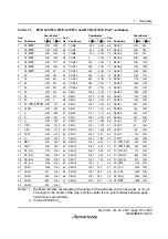 Preview for 45 page of Renesas F-ZTAT H8 Series Hardware Manual