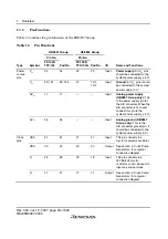 Preview for 46 page of Renesas F-ZTAT H8 Series Hardware Manual