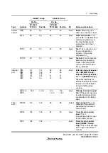 Preview for 47 page of Renesas F-ZTAT H8 Series Hardware Manual