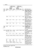 Preview for 48 page of Renesas F-ZTAT H8 Series Hardware Manual