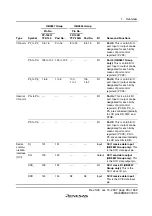 Preview for 49 page of Renesas F-ZTAT H8 Series Hardware Manual