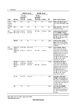 Preview for 50 page of Renesas F-ZTAT H8 Series Hardware Manual