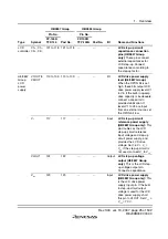 Preview for 51 page of Renesas F-ZTAT H8 Series Hardware Manual