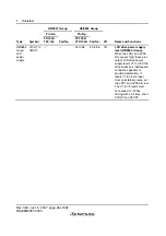 Preview for 52 page of Renesas F-ZTAT H8 Series Hardware Manual