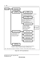 Preview for 84 page of Renesas F-ZTAT H8 Series Hardware Manual