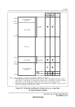 Preview for 89 page of Renesas F-ZTAT H8 Series Hardware Manual