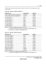 Preview for 95 page of Renesas F-ZTAT H8 Series Hardware Manual