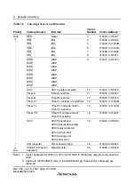 Preview for 100 page of Renesas F-ZTAT H8 Series Hardware Manual