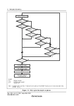 Preview for 112 page of Renesas F-ZTAT H8 Series Hardware Manual