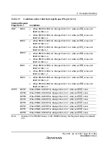 Preview for 117 page of Renesas F-ZTAT H8 Series Hardware Manual