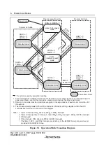 Preview for 128 page of Renesas F-ZTAT H8 Series Hardware Manual