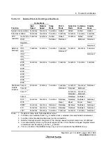 Preview for 129 page of Renesas F-ZTAT H8 Series Hardware Manual