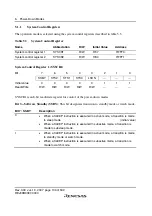 Preview for 130 page of Renesas F-ZTAT H8 Series Hardware Manual