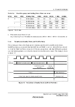 Preview for 135 page of Renesas F-ZTAT H8 Series Hardware Manual