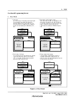 Preview for 149 page of Renesas F-ZTAT H8 Series Hardware Manual