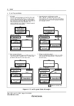 Preview for 150 page of Renesas F-ZTAT H8 Series Hardware Manual