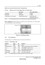 Preview for 151 page of Renesas F-ZTAT H8 Series Hardware Manual