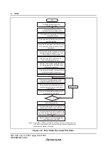 Preview for 160 page of Renesas F-ZTAT H8 Series Hardware Manual