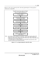 Preview for 165 page of Renesas F-ZTAT H8 Series Hardware Manual